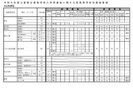【高校受験2026】三重県公立高入試、実施要項を公表