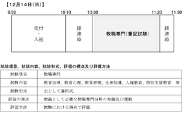 山口県の教員採用、大学3-4年生向け「教職専門」事前認定テスト12/14
