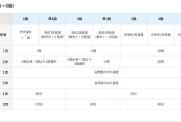 数学・算数検定、試験日程・会場・検定料まとめ