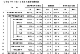【高校受験2026】埼玉県進路希望調査（10/1時点）川口市立（普通）3.01倍など