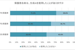 将来の職業選択、6割の親が「生成AIの影響」を実感