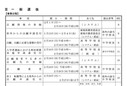 【高校受験2026】新潟県公立、全日制の募集人数120人増…学力検査は3/4