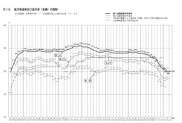 【高校受験2026】愛知県公立高、希望倍率（第1回9/10時点）松蔭4.74倍