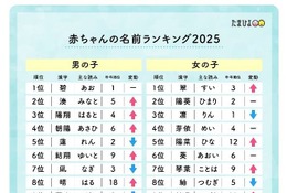 たまひよ赤ちゃん名前ランキング2025、翠・碧が1位