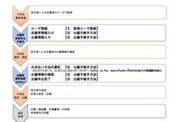 【高校受験2026】山口県公立高、Web出願マニュアル公開