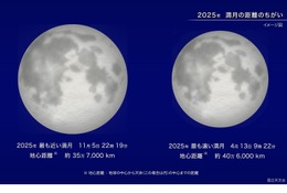 今夜スーパームーン、2025年最大の満月…天気は？