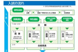 【高校受験2026】愛知県公立高入試、実施要項を公表