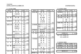 【高校受験2026】宮崎県立高の募集定員7,320人…学力検査3/4-5