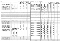 【高校受験2026】石川県公立高、全日制定員7,280人…学力検査3/10-11