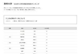 【大学受験2025】専修大 合格者数「高校別ランキング」神奈川私立2校がTop5入り
