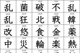 韓・爆・平…1位になれなかった「今年の漢字」歴代2位を紹介