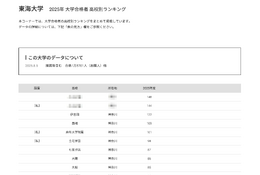 【大学受験2025】東海大 合格者数「高校別ランキング」約6割が神奈川公立