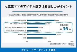 七五三の母親の服、着回せる「万能フォーマル」に需要