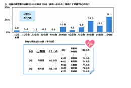 生まれ変わっても同じ親元に生まれたい6割…家族愛が強いタレントは？