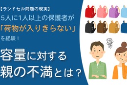 ランドセルに荷物が入りきらない経験、5人に1人以上…体操着など