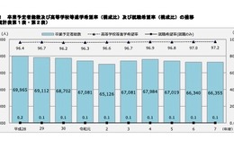 【高校受験2026】神奈川県進路希望調査（10/20時点）横浜翠嵐2.50倍