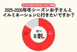 行きたいイルミネーション、子育て世帯の8割が意欲…人気1位は？