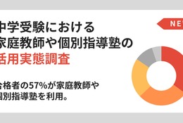 中学受験の合格戦略、集団塾との併用が主流…保護者調査