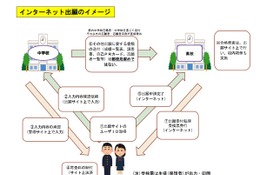【高校受験2026】都立高入試のネット出願、12/19よりログイン可能