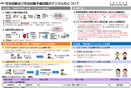 司法試験・予備試験のCBT方式、2026年2月にプレテスト