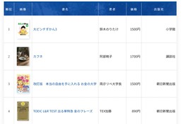 年間総合1位「大ピンチずかん3」2025年書店ベストセラー