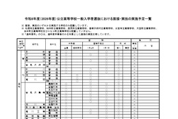 【高校受験2026】北海道公立高、面接・作文など一覧公表 画像