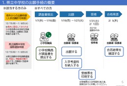 【中学受験2026】奈良県立中入試にWeb出願導入、操作マニュアル公開 画像