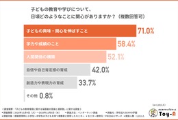 保護者の6割が学校の教育に違和感…子供の教育環境調査 画像