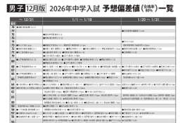 【中学受験2026】首都圏模試センター「予想偏差値」12月版 画像