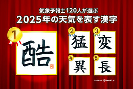 今年の天気を表す漢字「酷」過去最高の平均気温