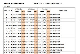 大分県立高校、転入学試験計画を公表…38校が実施 画像