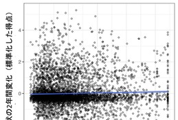 子供のスクリーンタイム、ADHD症状と脳構造の関係を解明…福井大学 画像