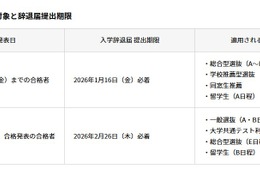 【大学受験2026】横浜商科大、辞退者の入学金返還を決定 画像
