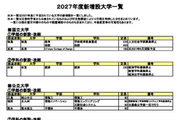 【大学受験2027】河合塾、新設大学・学部など最新情報 画像
