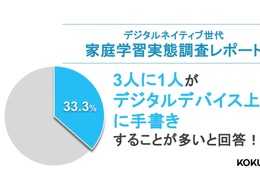 デジタルデバイス上へ手書き3割…中高生の家庭学習実態調査 画像