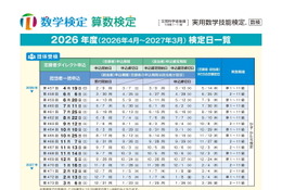 「数検」2026年度は年17回実施…第1回4/19 画像