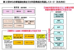 高校「数学I」AI・データサイエンス関連の単元検討…文科省 画像