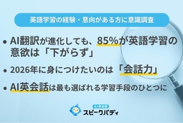 英語学習者の7割が2026年も学習継続、AI翻訳進化でも「話す力」重視 画像