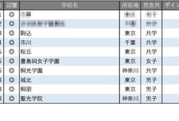 【中学受験2026】学習塾が勧める「生徒や保護者の満足度が高い中高一貫校」ランキング