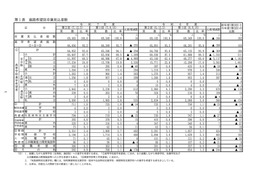 【高校受験2026】愛知県公立高、希望倍率（第2回12/5時点）瑞陵3.77倍 画像