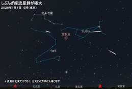 新年初めの天体ショー「しぶんぎ座流星群」1/4未明から明け方が見ごろ 画像
