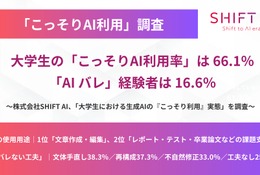 大学でのAI利用実態調査、制限下でも66%が「こっそり」使用 画像