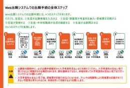 【高校受験2026】奈良公立高、Web出願の操作マニュアル公開