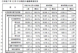 【高校受験2026】埼玉県進路希望調査（12/15時点）市立浦和2.35倍