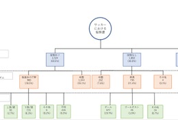 中高生サッカー、脳振盪の受傷メカニズムと予防策を分析 画像