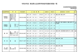 奈良県公立高、2026年度転学・編入学…全日制31校が募集 画像