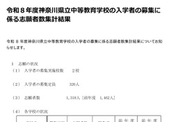 【中学受験2026】神奈川県公立中高一貫校の志願状況…県立相模原4.7倍 画像