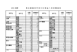 【高校受験2026】愛媛県立高、特色入学の志願状況…今治北（商業）4.14倍 画像