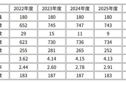 【中学受験2026】灘中、実質倍率2.43倍…過去5年で最低