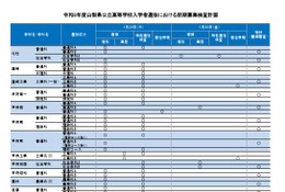 【高校受験2026】山梨県公立高、前期募集の検査計画公表 画像